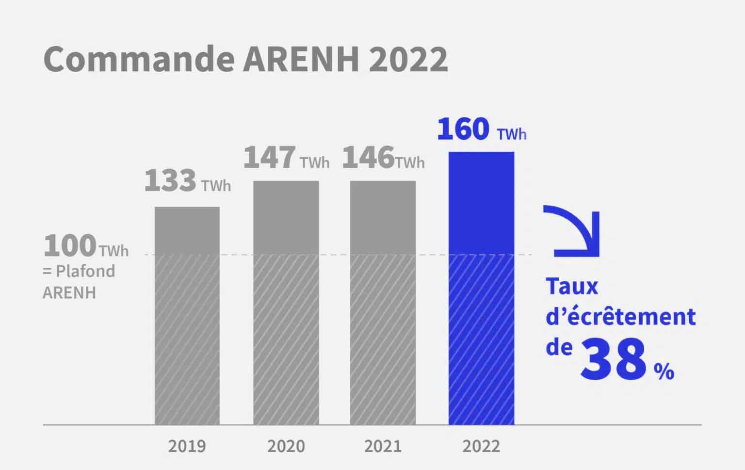 commande-arenh-2018-2022